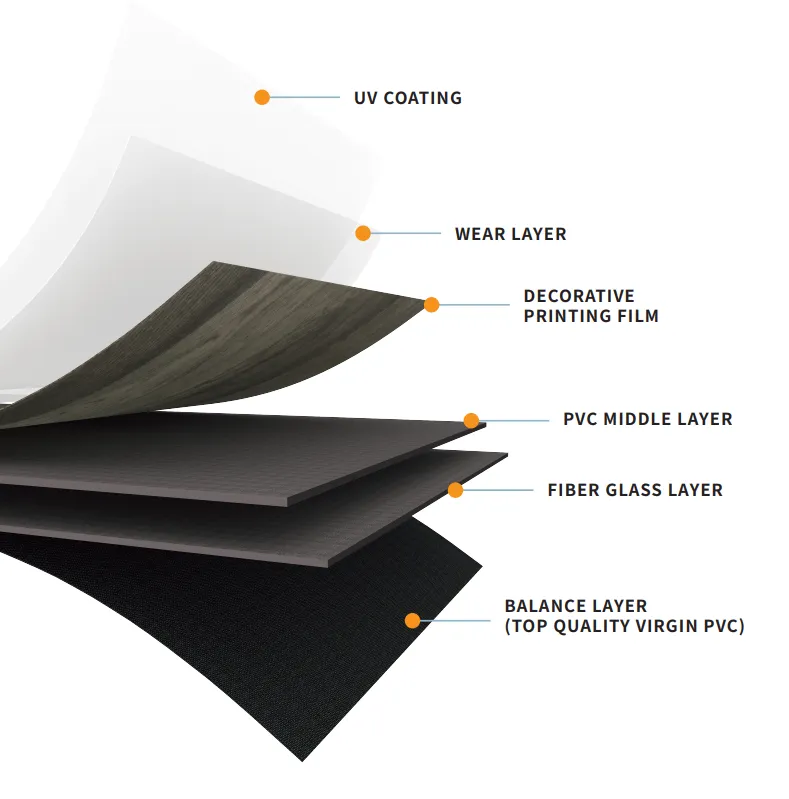 enlio best types of flooring
